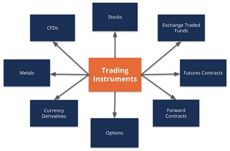 capital trades market